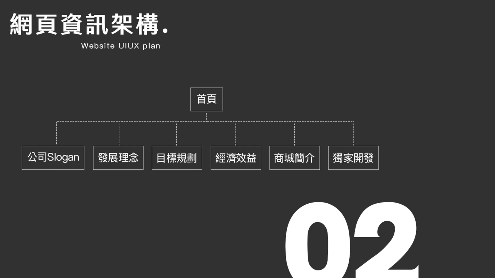 東鑫耀翔 網頁資訊架構